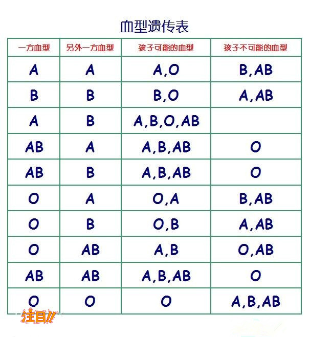 太原正规亲子鉴定咨询机构在哪,太原正规的DNA亲子鉴定机构收费明细